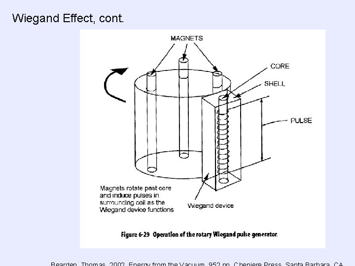 Wiegand Effect, cont. 