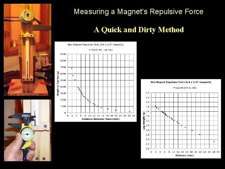 Measuring a Magnet’s Repulsive Force A Quick and Dirty Method 