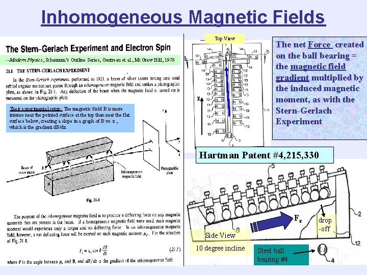 Inhomogeneous Magnetic Fields Top View --Modern Physics, Schaumm’s Outline Series, Gautreau et al. ,