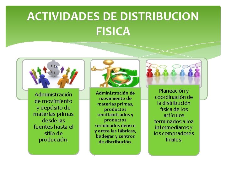 ACTIVIDADES DE DISTRIBUCION FISICA Administración de movimiento y depósito de materias primas desde las