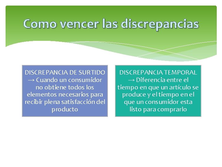 Como vencer las discrepancias DISCREPANCIA DE SURTIDO → Cuando un consumidor no obtiene todos