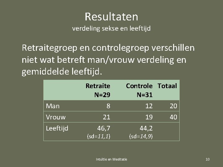 Resultaten verdeling sekse en leeftijd Retraitegroep en controlegroep verschillen niet wat betreft man/vrouw verdeling