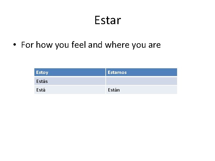 Estar • For how you feel and where you are Estoy Estamos Están 