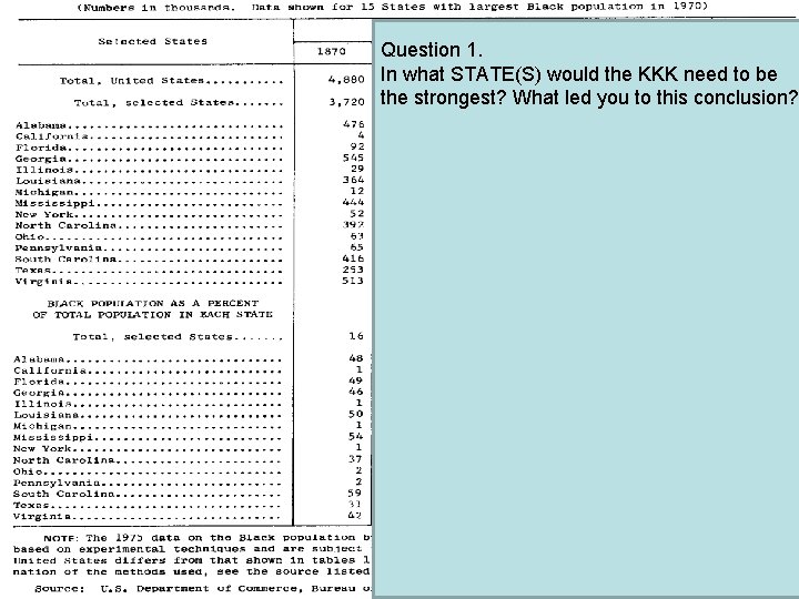 Question 1. In what STATE(S) would the KKK need to be the strongest? What