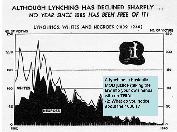 A lynching is basically MOB justice (taking the law into your own hands with