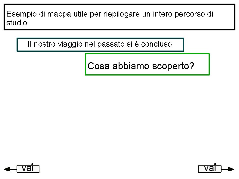 Esempio di mappa utile per riepilogare un intero percorso di studio Il nostro viaggio