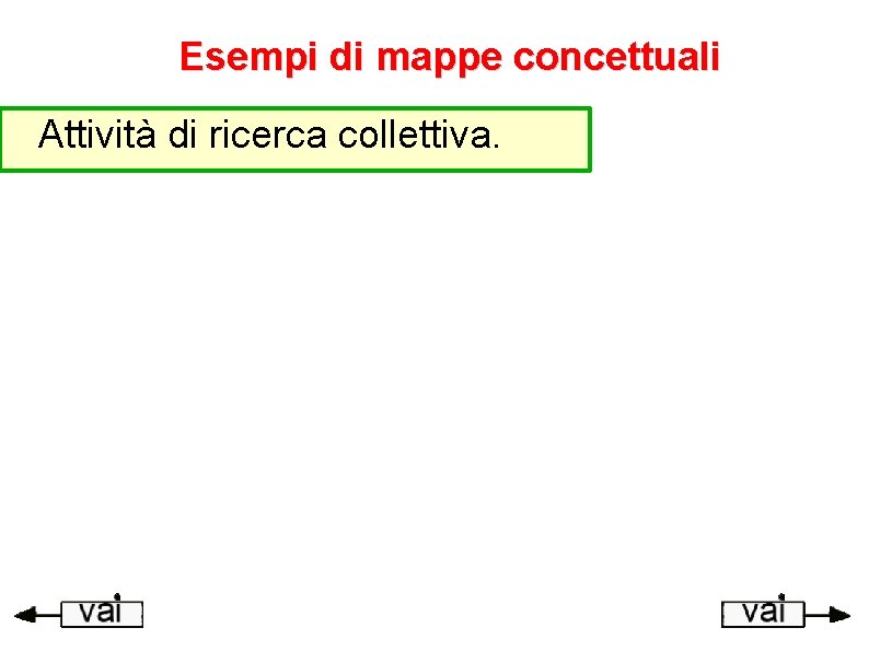Esempi di mappe concettuali Attività di ricerca collettiva. 