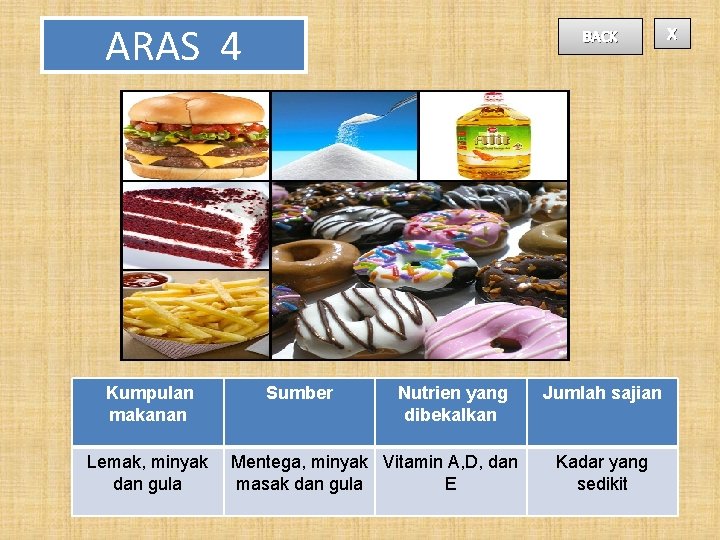 ARAS 4 Kumpulan makanan Lemak, minyak dan gula BACK Sumber Nutrien yang dibekalkan Mentega,