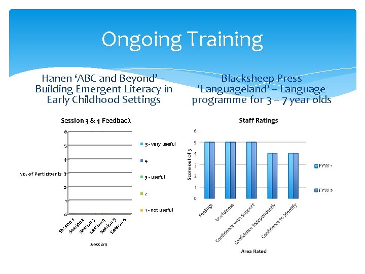 Ongoing Training Hanen ‘ABC and Beyond’ – Building Emergent Literacy in Early Childhood Settings