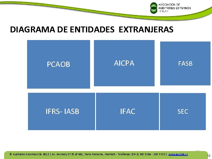  DIAGRAMA DE ENTIDADES EXTRANJERAS PCAOB IFRS- IASB AICPA IFAC FASB SEC © Auditores