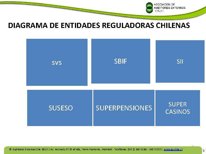  DIAGRAMA DE ENTIDADES REGULADORAS CHILENAS svs SUSESO SBIF SUPERPENSIONES SII SUPER CASINOS ©