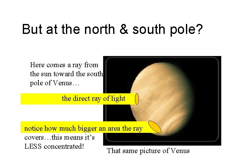 But at the north & south pole? Here comes a ray from the sun