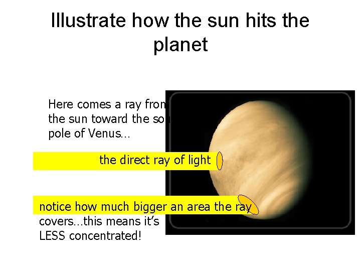 Illustrate how the sun hits the planet Here comes a ray from the sun