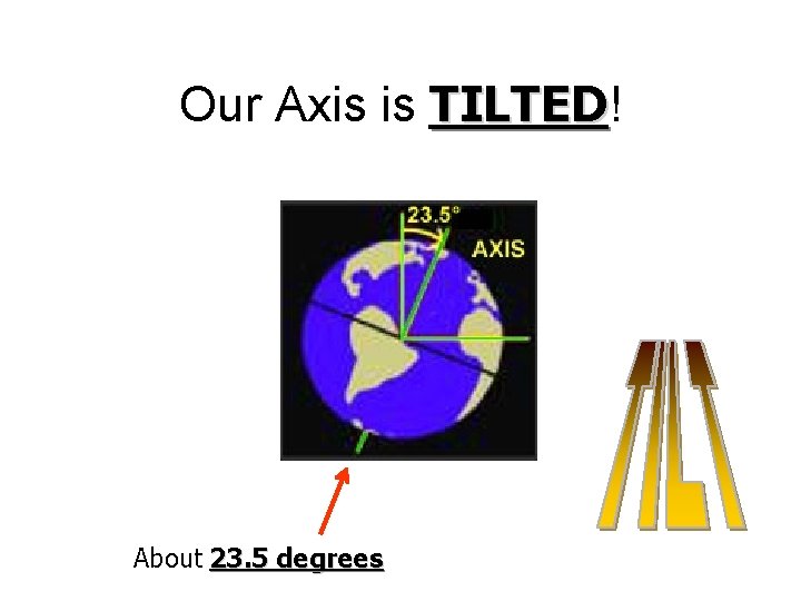 Our Axis is TILTED! TILTED About 23. 5 degrees 