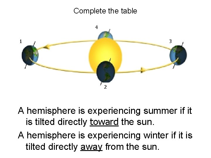 Complete the table 4 1 3 2 A hemisphere is experiencing summer if it