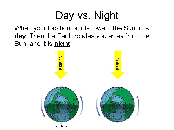 Day vs. Night When your location points toward the Sun, it is day. Then