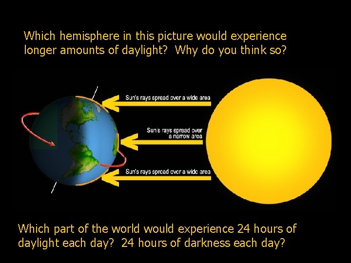 Which hemisphere in this picture would experience longer amounts of daylight? Why do you
