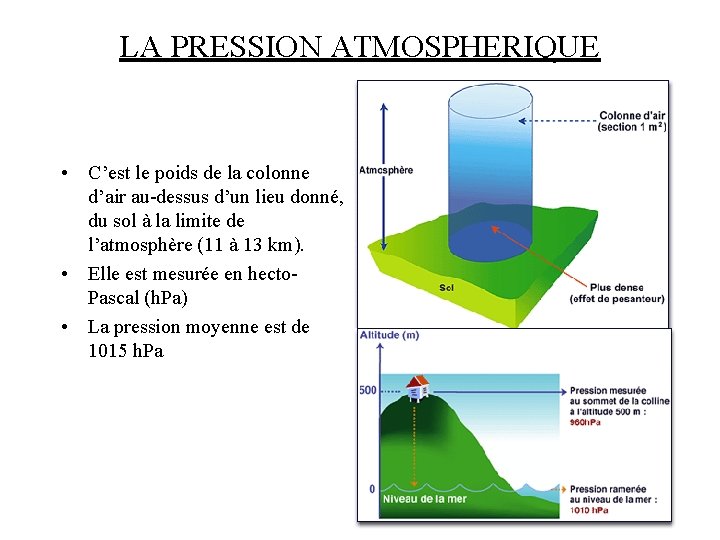 LA PRESSION ATMOSPHERIQUE • C’est le poids de la colonne d’air au-dessus d’un lieu