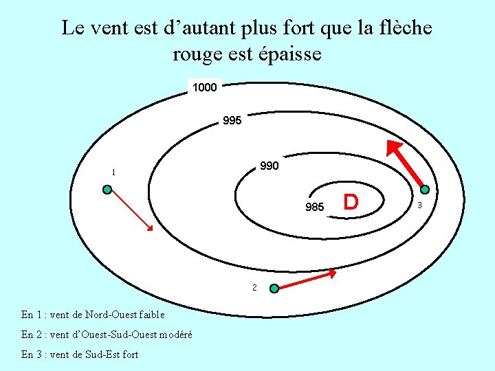 Le vent est d’autant plus fort que la flèche rouge est épaisse 1000 995