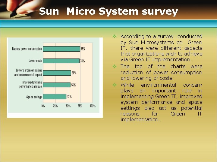 Sun Micro System survey v According to a survey conducted by Sun Microsystems on