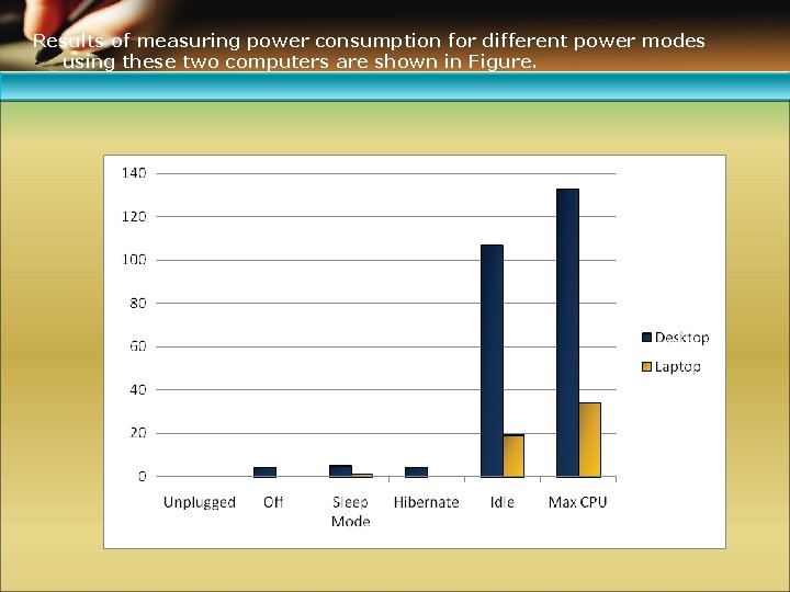 Results of measuring power consumption for different power modes using these two computers are