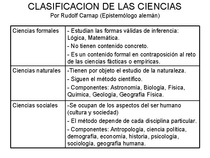 CLASIFICACION DE LAS CIENCIAS Por Rudolf Carnap (Epistemólogo alemán) Ciencias formales - Estudian las