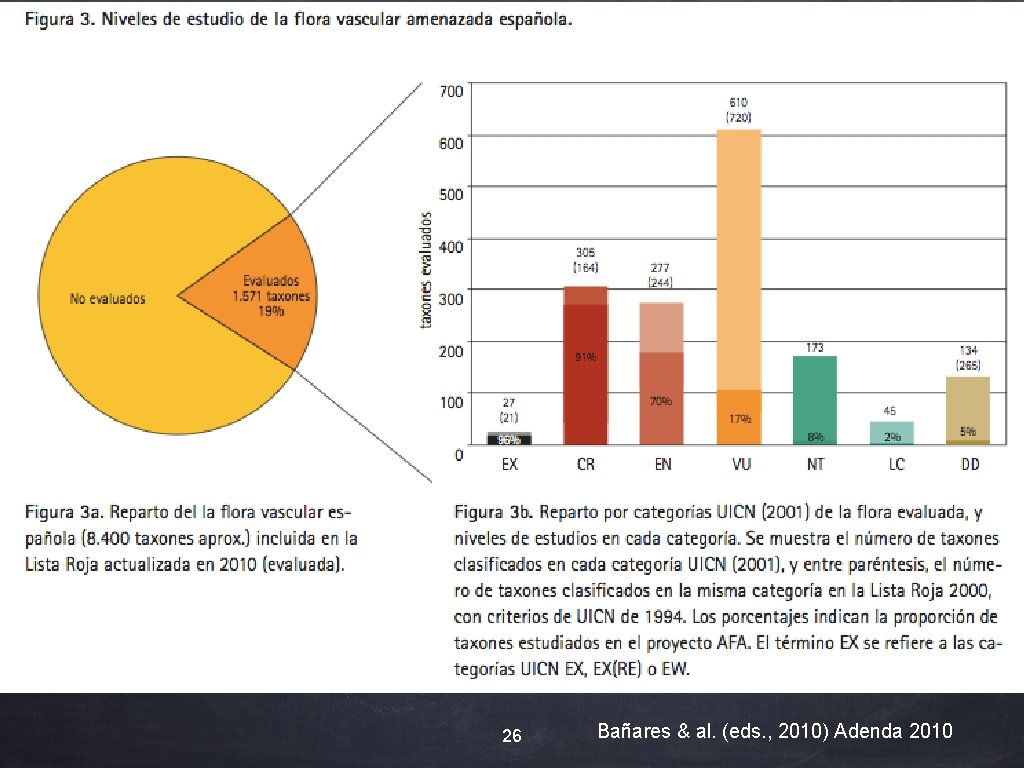 26 Bañares & al. (eds. , 2010) Adenda 2010 