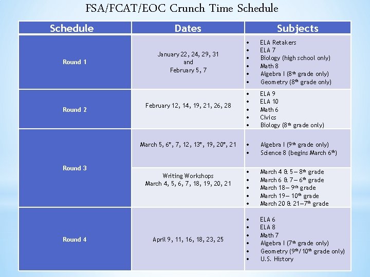 FSA/FCAT/EOC Crunch Time Schedule Dates Round 1 January 22, 24, 29, 31 and February