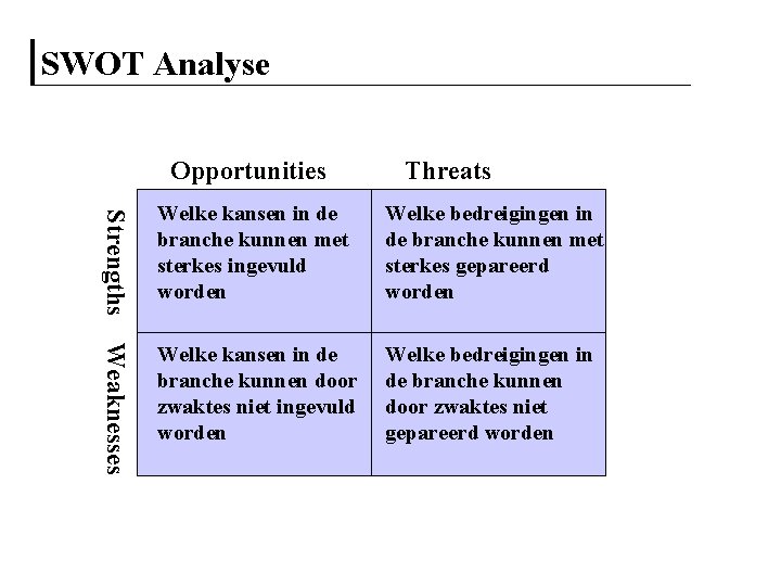 SWOT Analyse Opportunities Threats Strengths Welke kansen in de branche kunnen met sterkes ingevuld