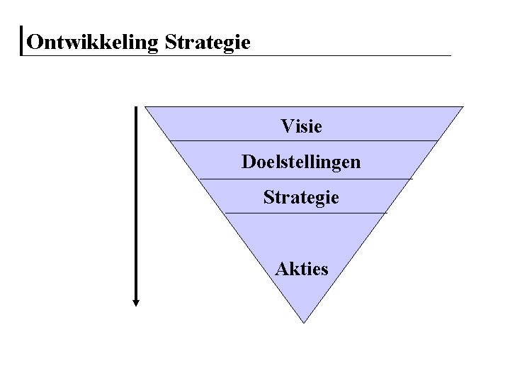 Ontwikkeling Strategie Visie Doelstellingen Strategie Akties 