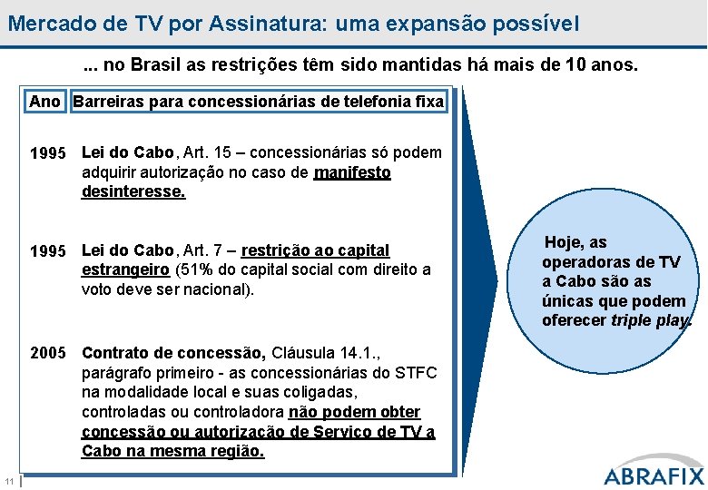 Mercado de TV por Assinatura: uma expansão possível. . . no Brasil as restrições