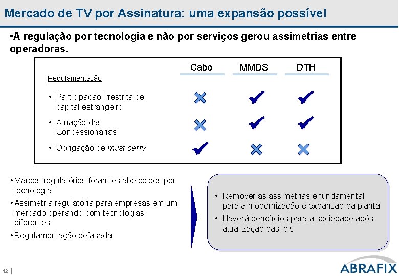 Mercado de TV por Assinatura: uma expansão possível • A regulação por tecnologia e