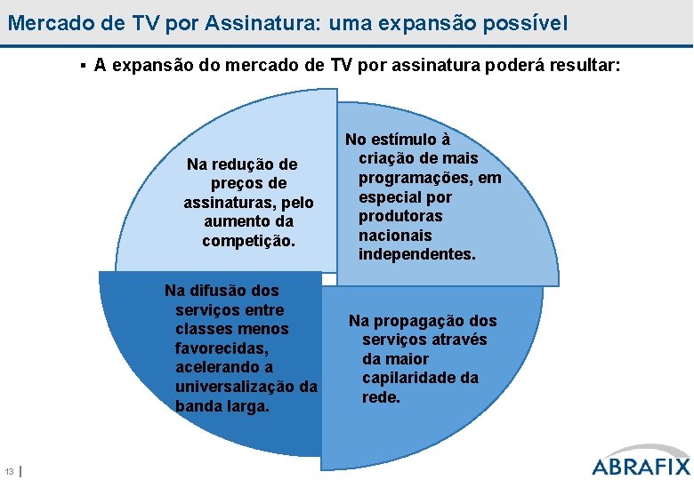 Mercado de TV por Assinatura: uma expansão possível § A expansão do mercado de