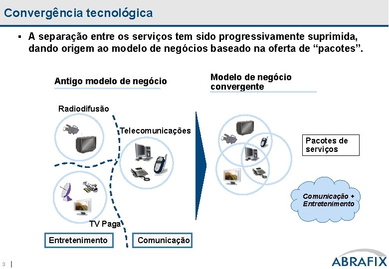 Convergência tecnológica § A separação entre os serviços tem sido progressivamente suprimida, dando origem