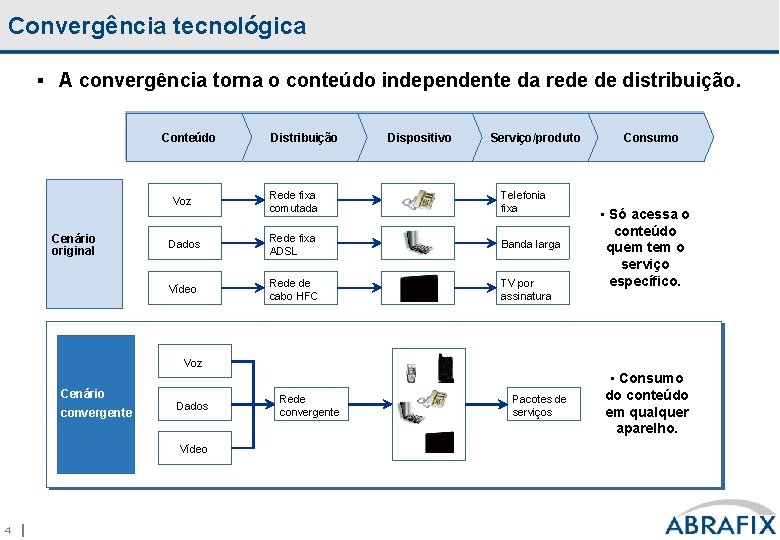 Convergência tecnológica § A convergência torna o conteúdo independente da rede de distribuição. Conteúdo