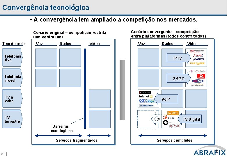 Convergência tecnológica • A convergência tem ampliado a competição nos mercados. Cenário original –