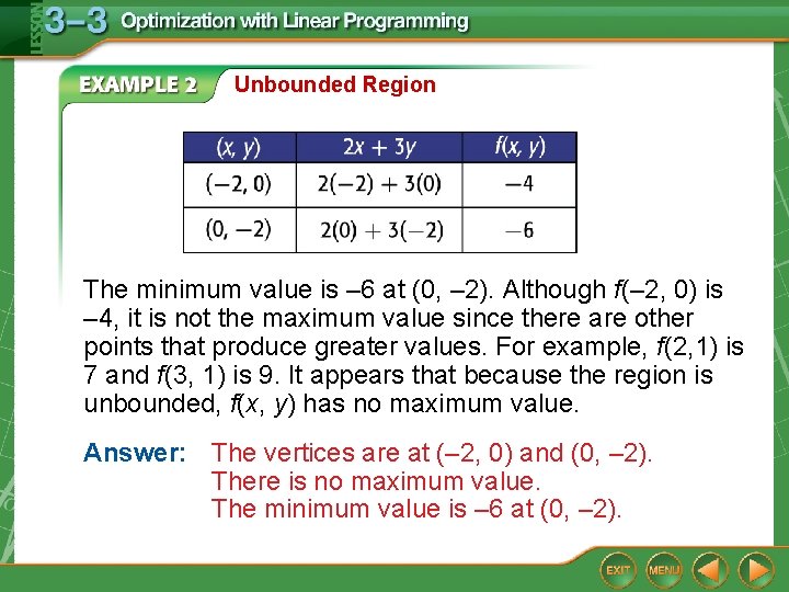 Unbounded Region The minimum value is – 6 at (0, – 2). Although f(–