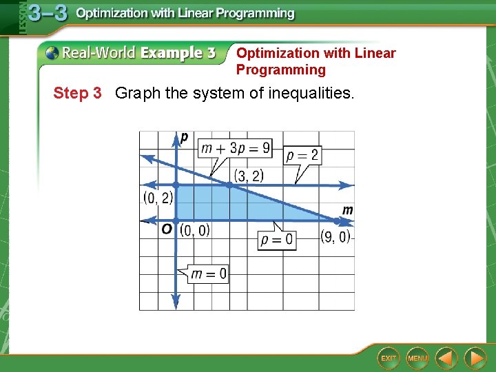 Optimization with Linear Programming Step 3 Graph the system of inequalities. 