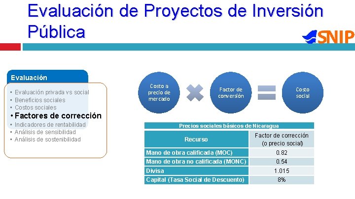 Evaluación de Proyectos de Inversión Pública Evaluación • Evaluación privada vs social • Beneficios