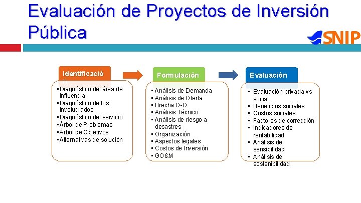 Evaluación de Proyectos de Inversión Pública Identificació n • Diagnóstico del área de influencia