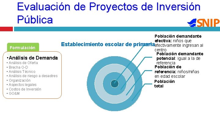 Evaluación de Proyectos de Inversión Pública Formulación • Análisis de Demanda • Análisis de