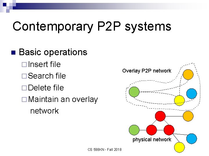 Contemporary P 2 P systems n Basic operations ¨ Insert file Overlay P 2