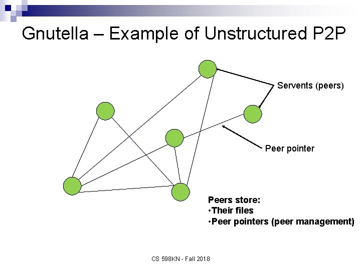 Gnutella – Example of Unstructured P 2 P Servents (peers) Peer pointer Peers store: