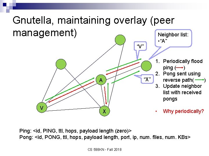 Gnutella, maintaining overlay (peer management) Neighbor list: • “A” “V” 1. Periodically flood ping