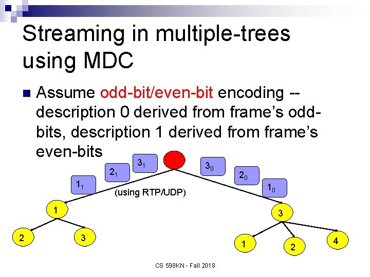 Streaming in multiple-trees using MDC n Assume odd-bit/even-bit encoding -description 0 derived from frame’s