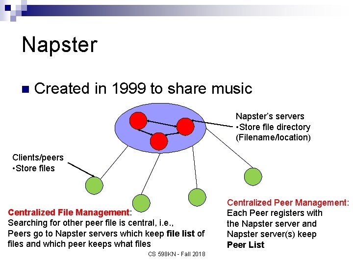 Napster n Created in 1999 to share music Napster’s servers • Store file directory