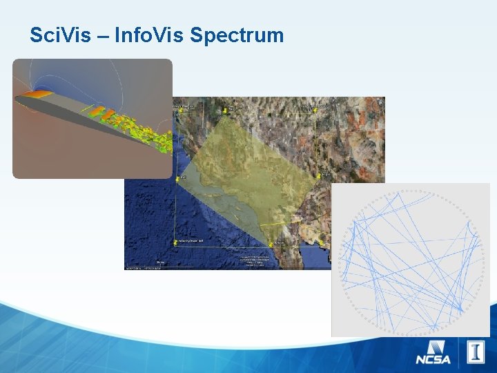 Sci. Vis – Info. Vis Spectrum 