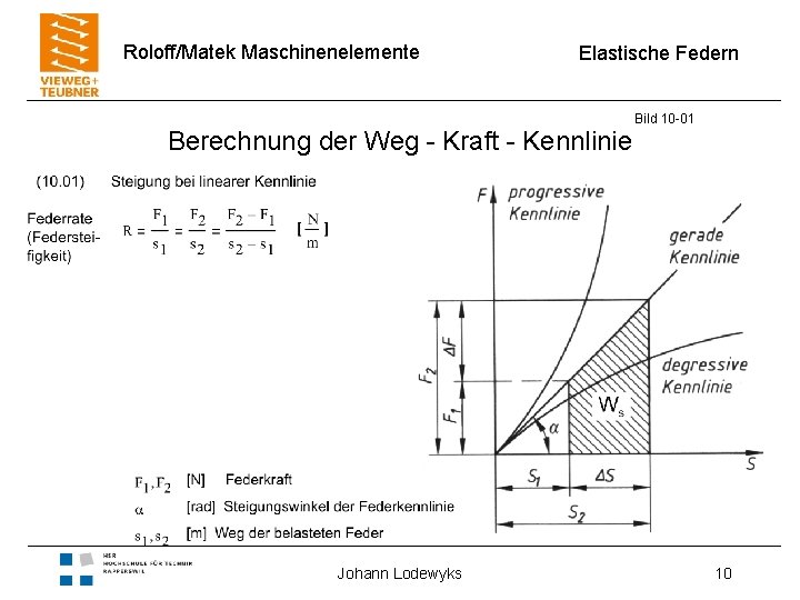 Roloff/Matek Maschinenelemente Elastische Federn Berechnung der Weg - Kraft - Kennlinie Johann Lodewyks Bild