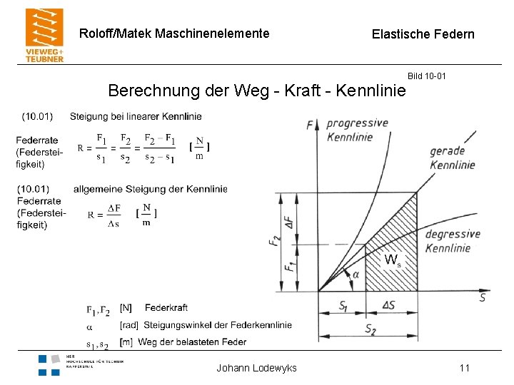 Roloff/Matek Maschinenelemente Elastische Federn Berechnung der Weg - Kraft - Kennlinie Johann Lodewyks Bild