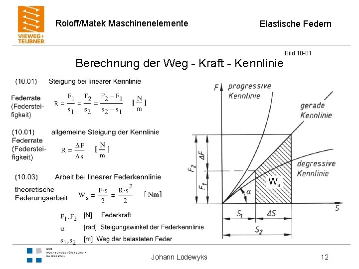 Roloff/Matek Maschinenelemente Elastische Federn Berechnung der Weg - Kraft - Kennlinie Johann Lodewyks Bild